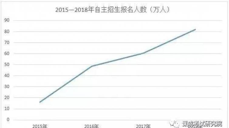 2018自招人数爆棚，初审后如何备战笔试、面试？