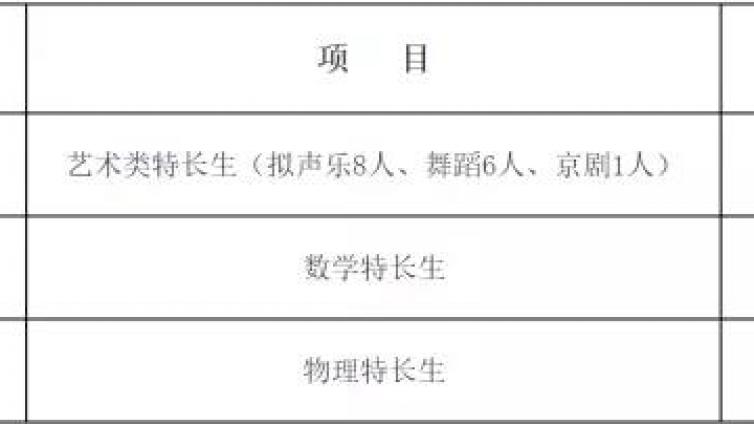 山东省实验中学2018年特长生招生简章