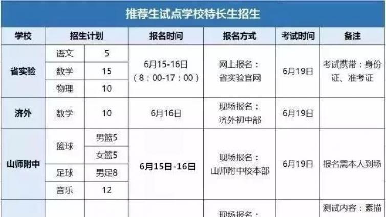 2018济南高中特长生招生政策全面解读
