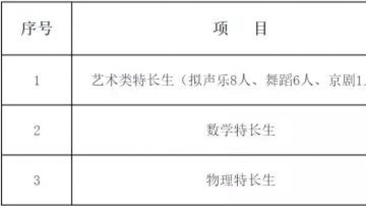 山东省实验中学2018年特长生招生简章