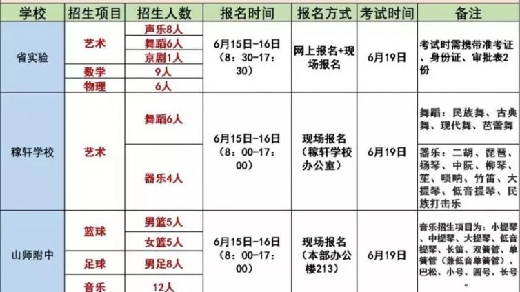 特长生今日起开始报名，一图了解济南高中特长生招生计划！