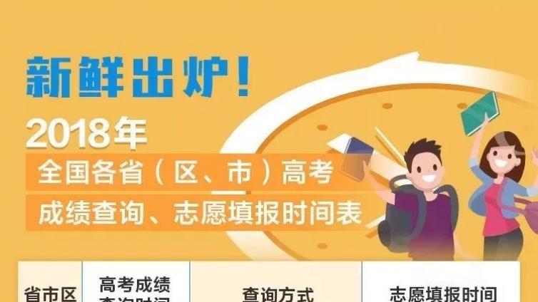 注意啦！高考成绩可以查询了！！