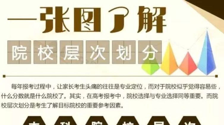 你必须知道的十大高就业率专业