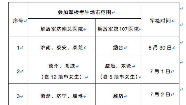 军校招生军检注意事项出炉！（附2018年军检最低分数线）