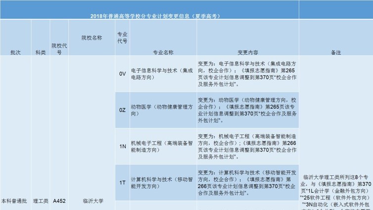 高考生，今日填报志愿必须知道的注意事项！
