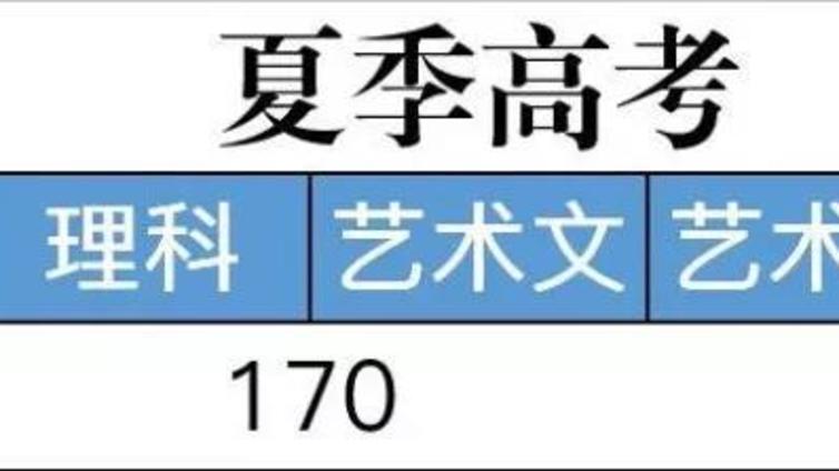 山东省专科（高职）普通批录取控制线公布！