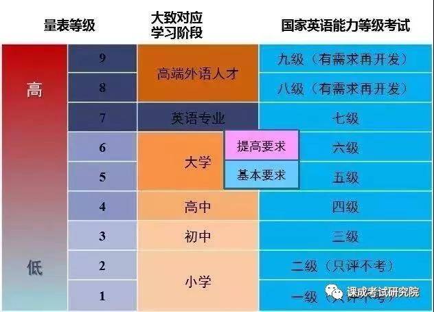 课程网校