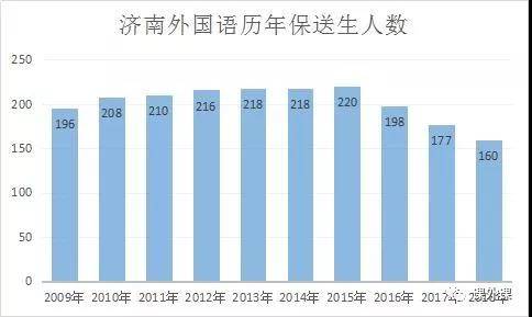 课程网校