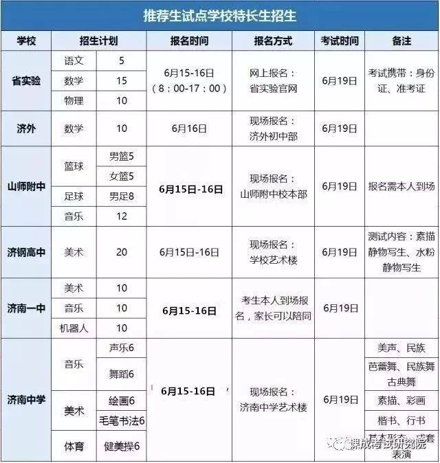 网上学习
