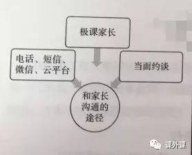 在线辅导
