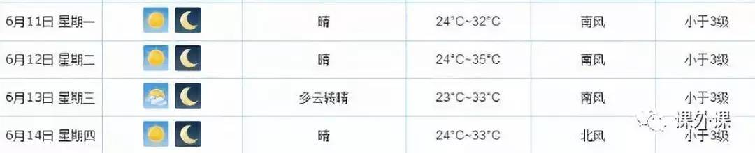 济南初中辅导