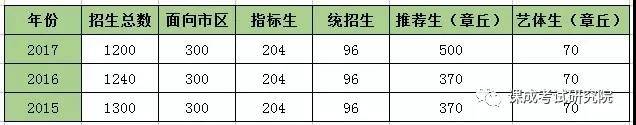 课成网校