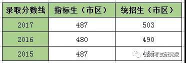 网校