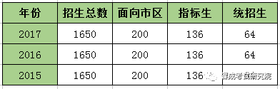 在线辅导