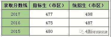 在线辅导