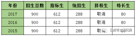 济南高中辅导