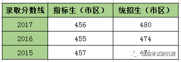 直播授课