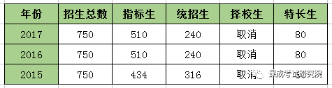 济南初中辅导