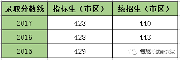 云课堂