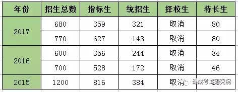 在线辅导