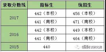 网校