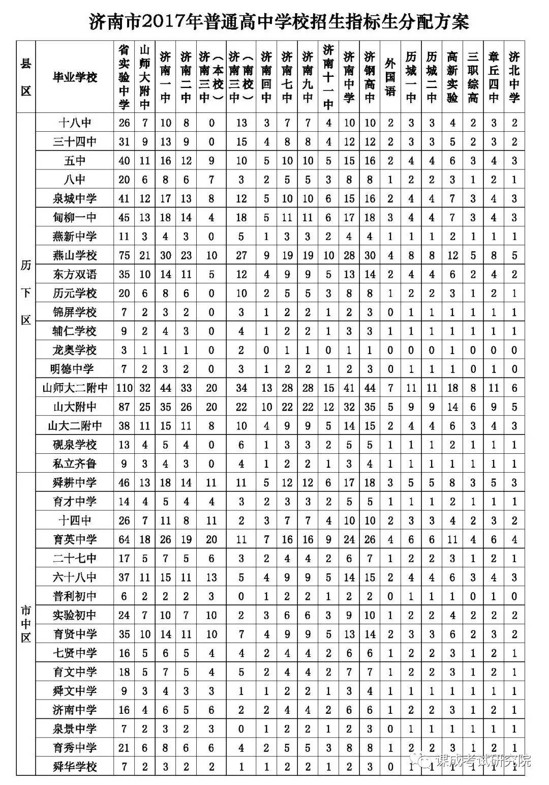 济南一对一辅导
