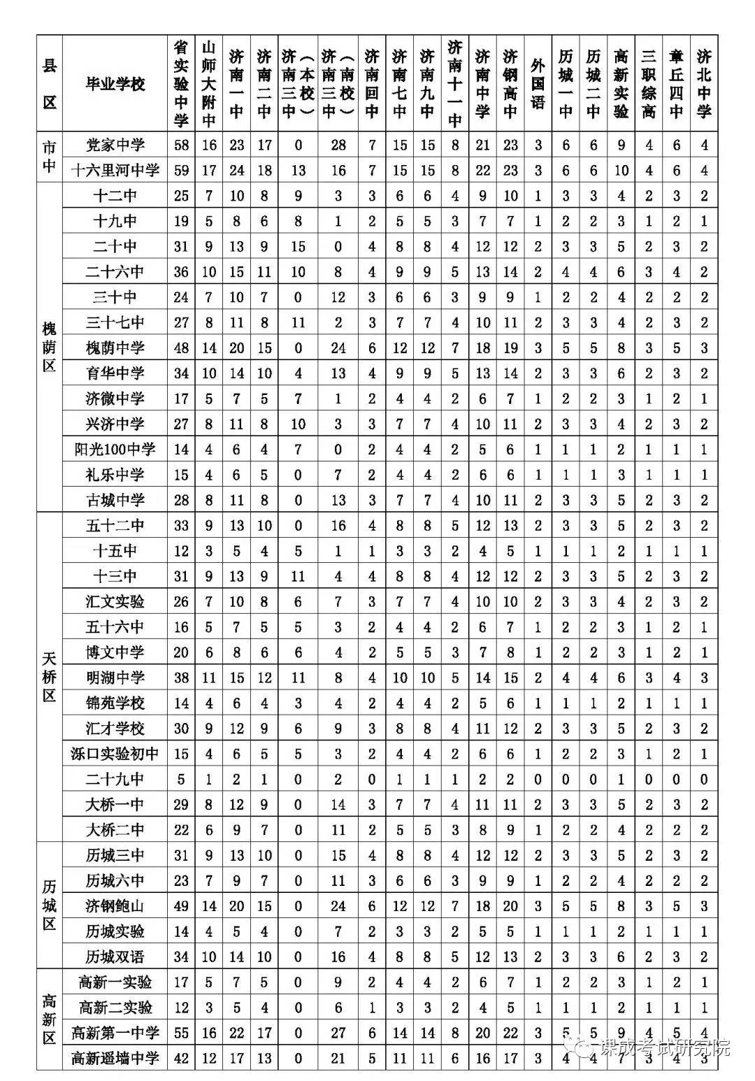 济南初中辅导