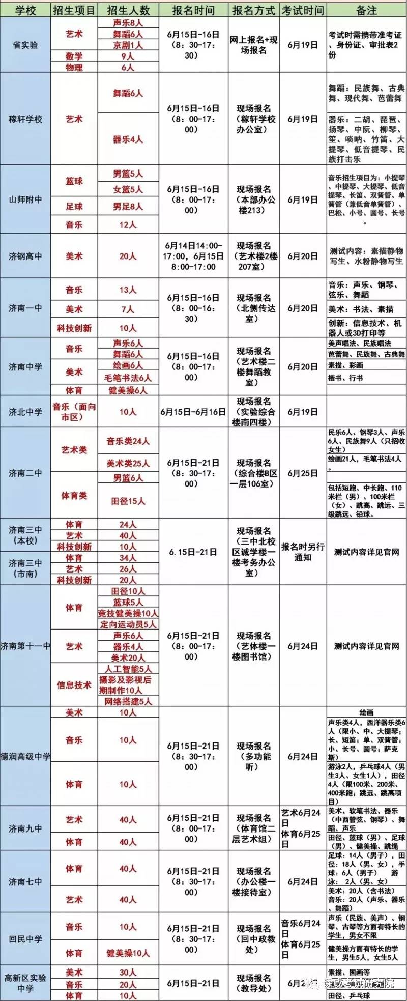 网络课程