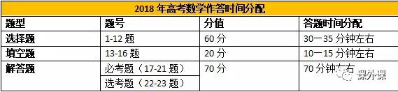 济南高中辅导