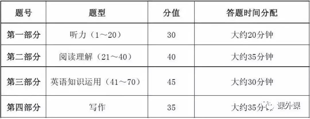 互联网学校