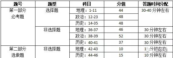 网络课程