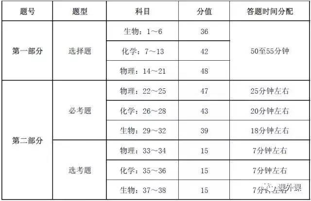云课成