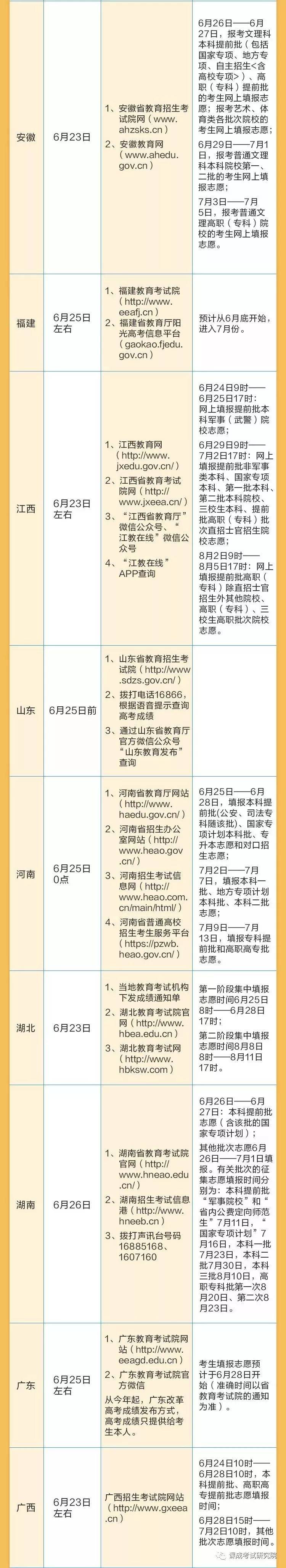 在线学习