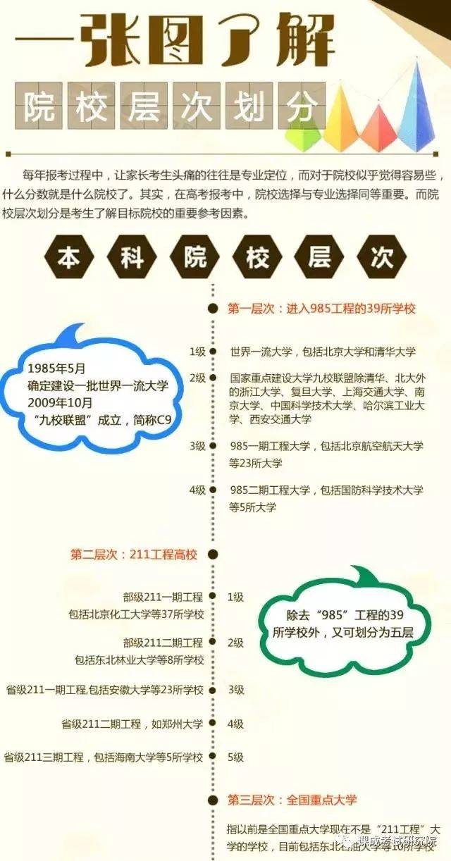课成网校