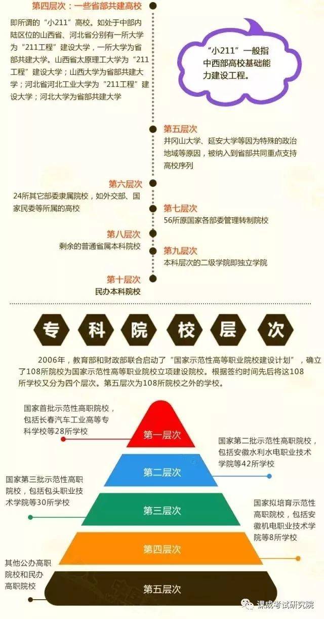 在线学习