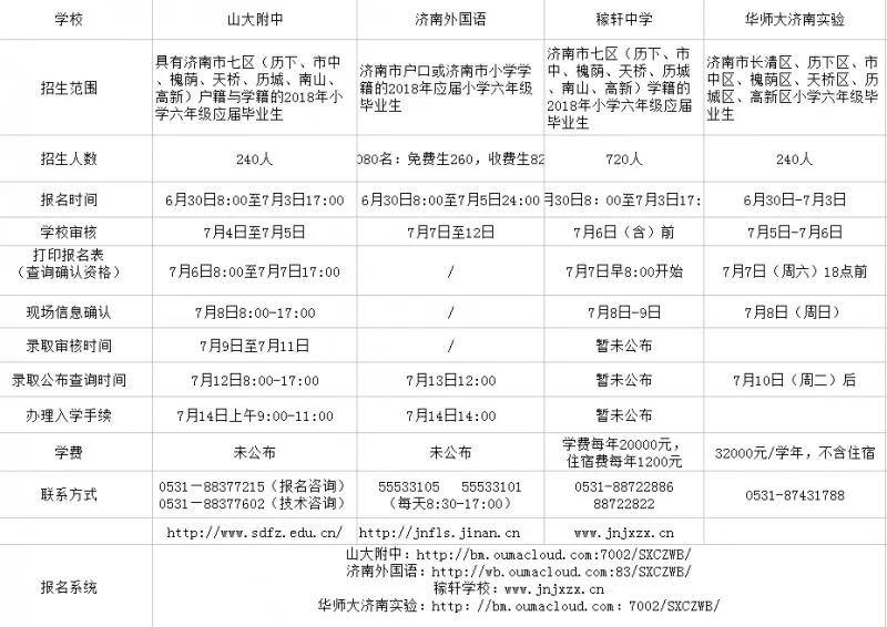 济南初中辅导
