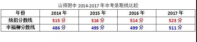 课成网校