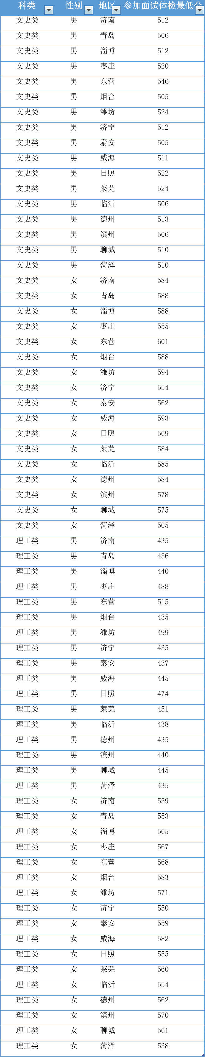 网校