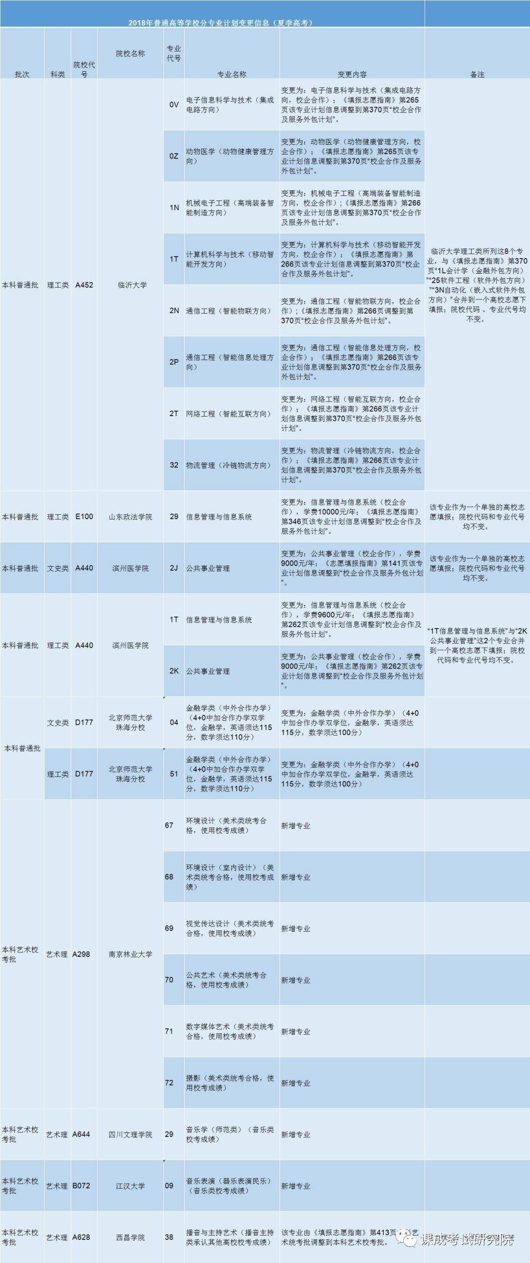 网校