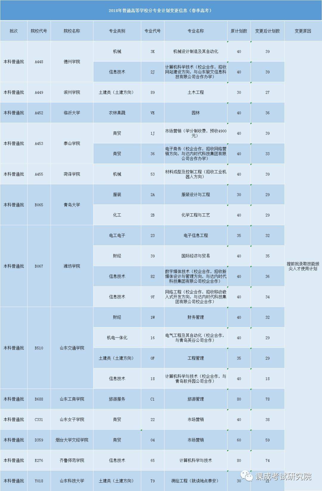 在线学习