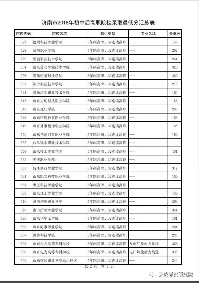 在线学习