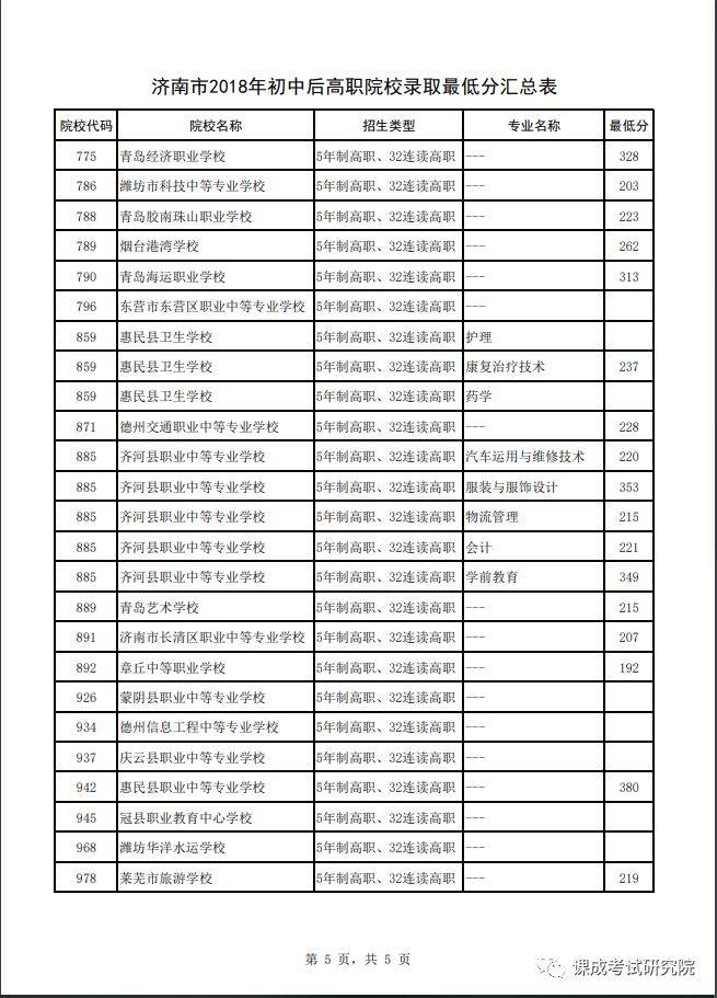 课成