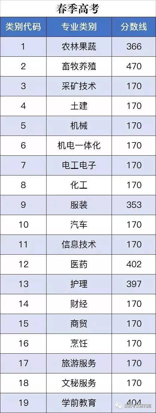 在线辅导