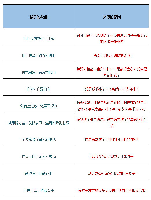 在线辅导
