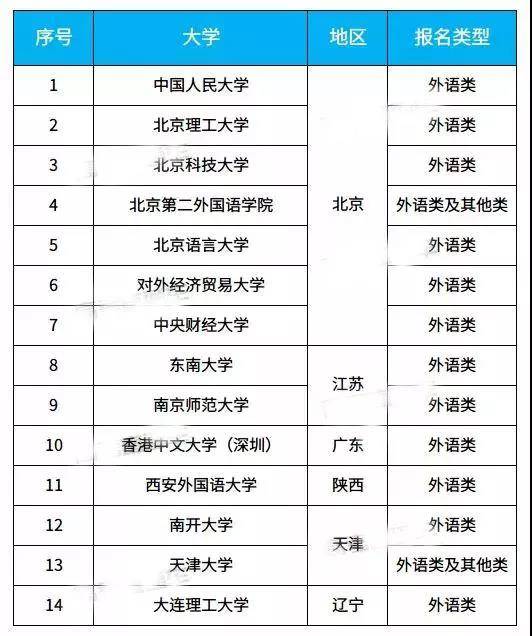 云课成